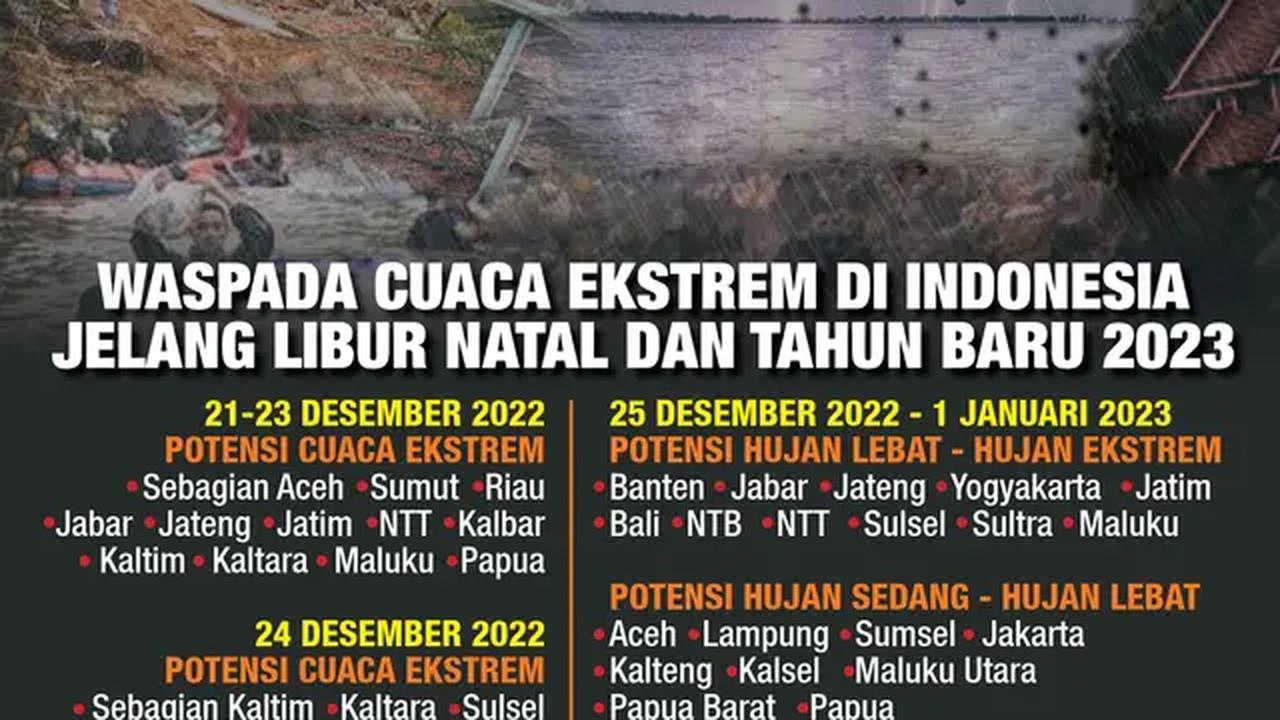 Infografis Waspada Cuaca Ekstrem di Indonesia Jelang Libur Natal dan Tahun Baru 2023. (Liputan6.com/Trieyasni)
