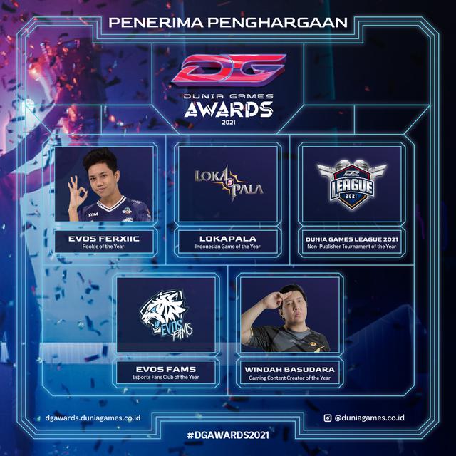 Dunia Games Awards (DGA) 2021