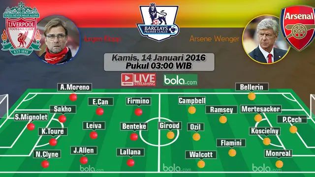 Liverpool vs Arsenal
