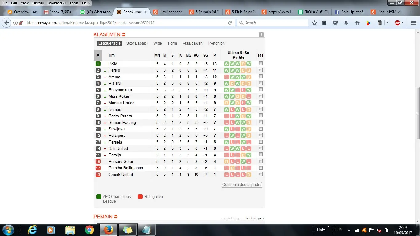 Klasemen Liga 1 (Soccerway)