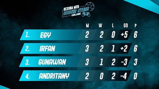 Irfan Bachdim Menang Tipis 3-2 Atas Gunawan di Rexona Men Soccer Stars Challenge