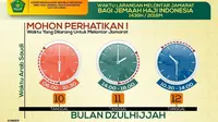 Jemaah haji Indonesia diminta perhatikan waktu larangan lempar jumrah. (www.dream.co.id)