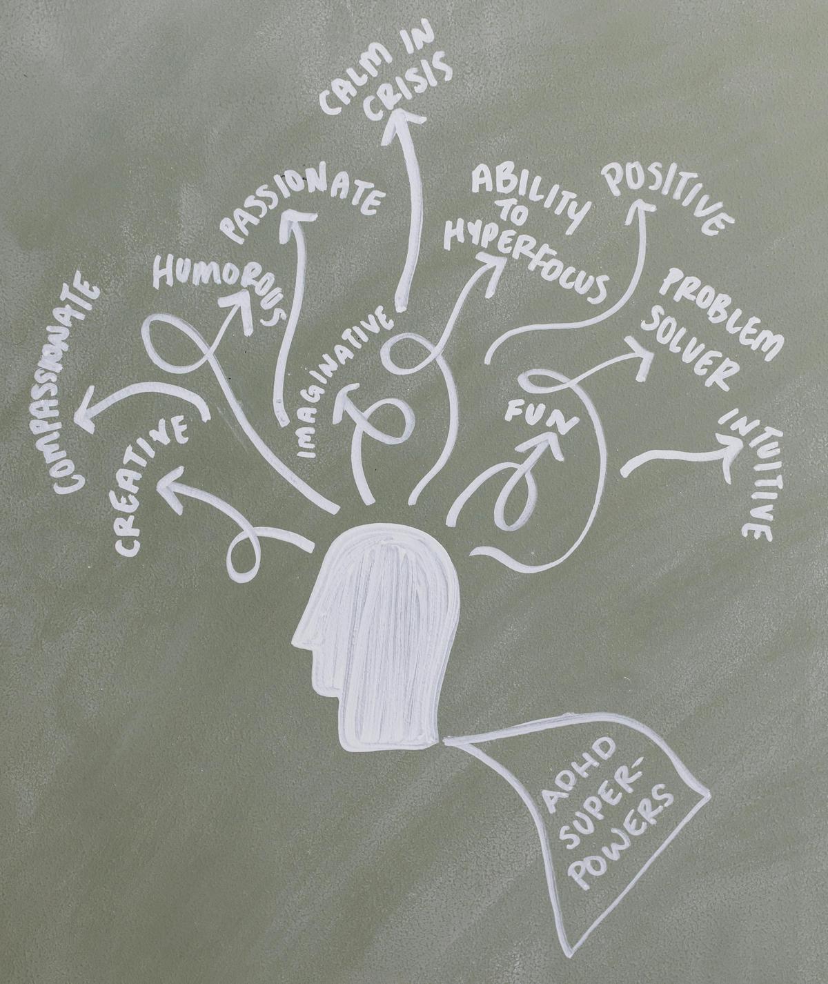 Ilustrasi ADHD