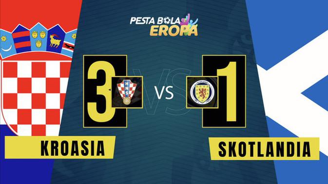 VIDEO: Timnas Kroasia ke 16 Besar Euro 2020 Setelah ...