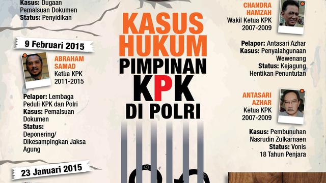 infografis Kasus Hukum Pimpinan KPK di Polri