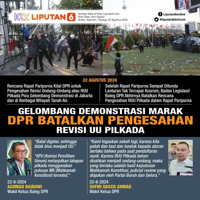 Infografis Gelombang Demonstrasi Marak, DPR Batalkan Pengesahan Revisi UU Pilkada. (Liputan6.com/Abdillah)