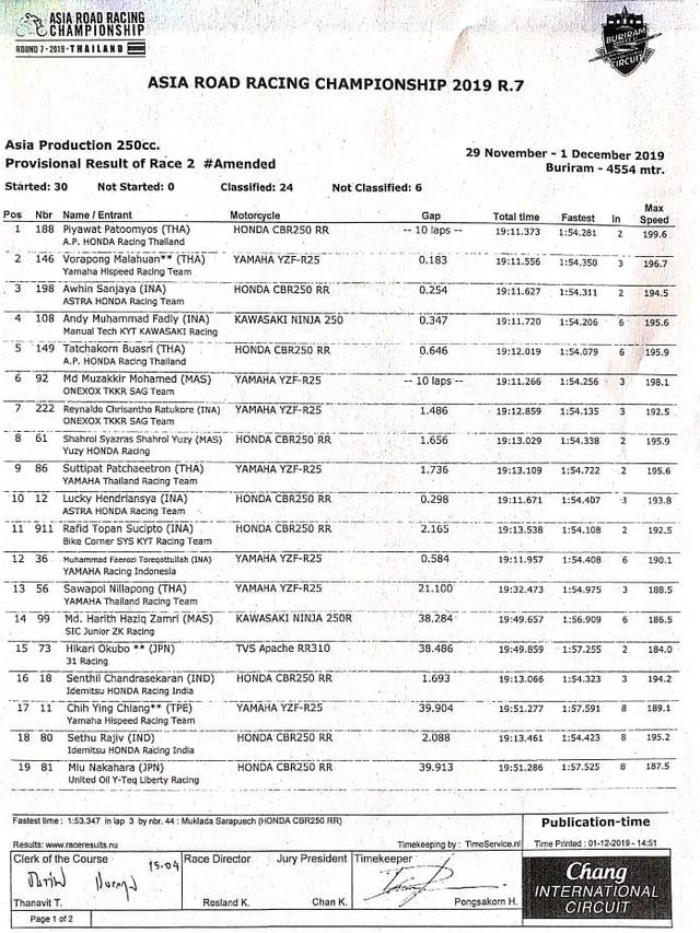 Hasil Race Kedua Seri Ketujuh ARRC 2019 Kelas AP250cc.