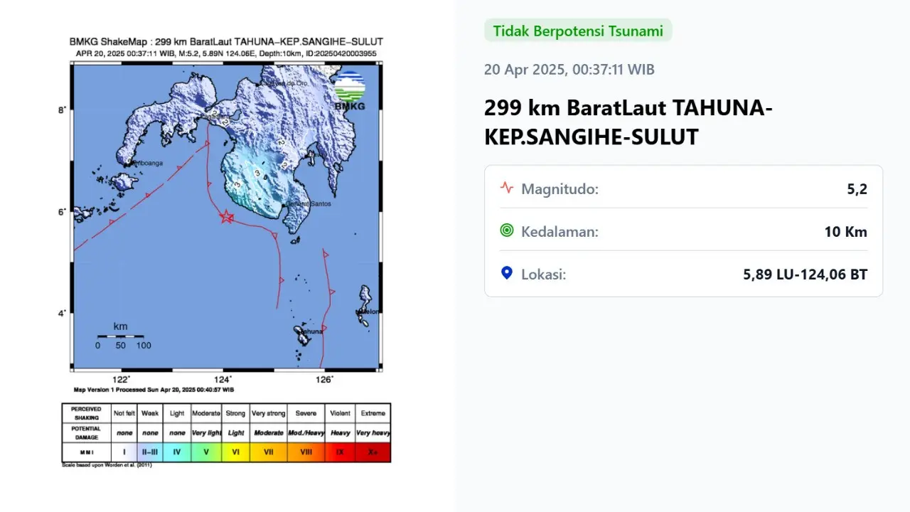 Gempa hari ini, Minggu (20/4/2025) di akhir pekan pertama, menggetarkan dini hari pukul 00:37:11 WIB di wilayah Kepulauan Sangihe, Provinsi Sulawesi Utara (Sulut).