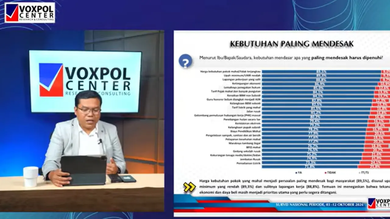 Survei Voxpol
