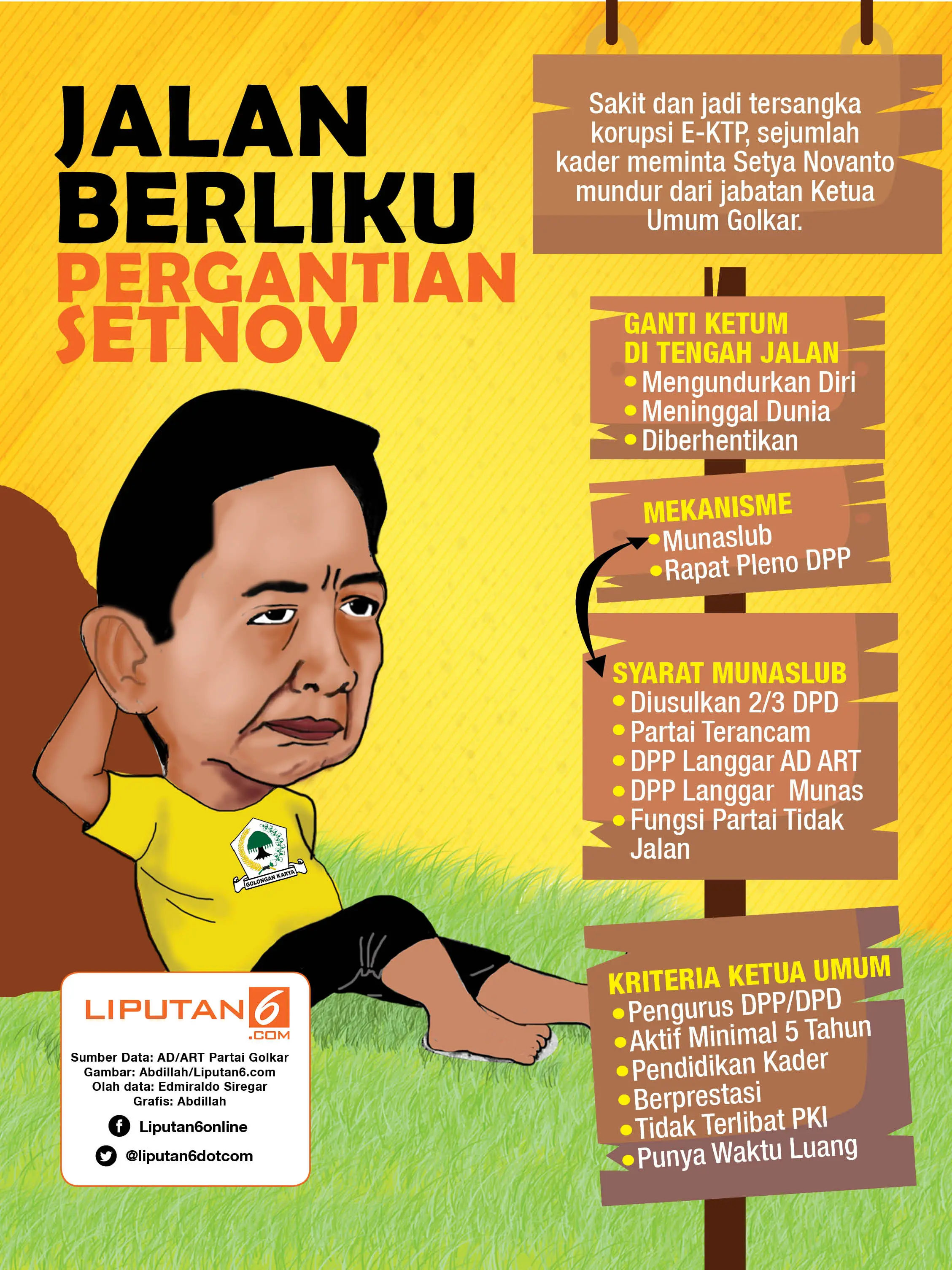 infografis Jalan Berliku Pergantian Setnov