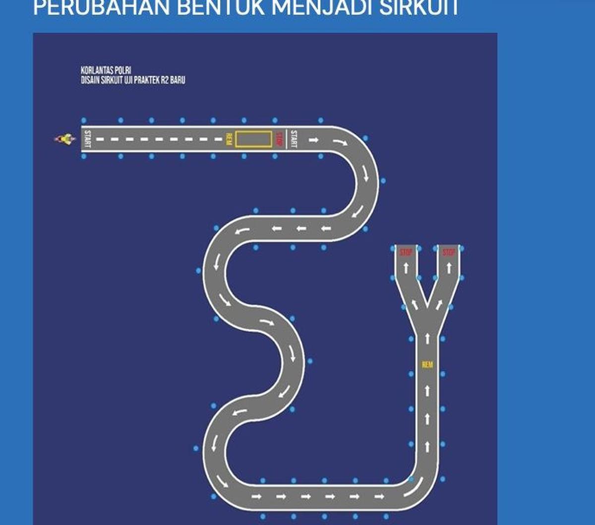 Polisi resmi merilis track atau lintasan baru untuk ujian praktik surat izin mengemudi (SIM) C bagi pengendara sepeda motor. Polisi melakukan sejumlah perubahan dalam sisi tes lintasan di lintasan.