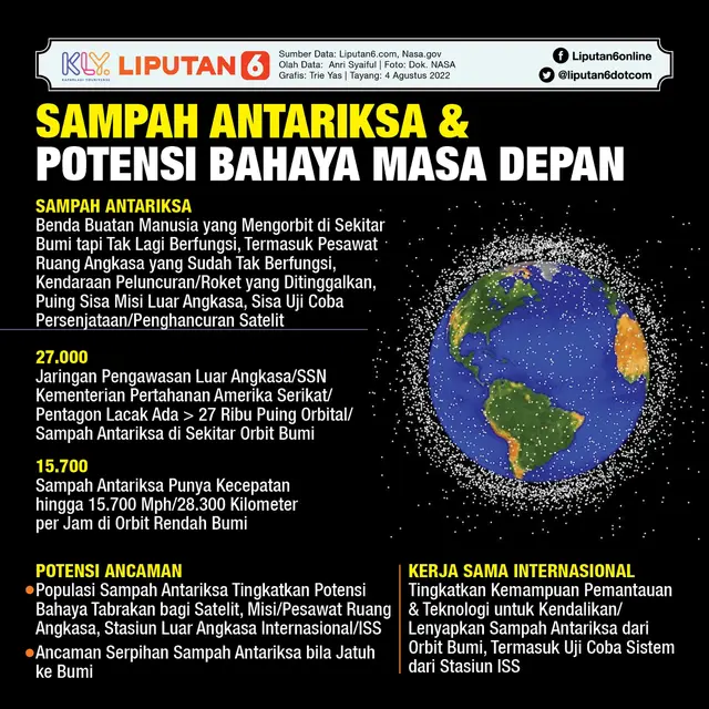 Infografis Sampah Antariksa dan Potensi Bahaya Masa Depan. (Liputan6.com/Trieyasni)