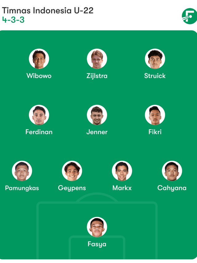 Prakiraan Starting XI Timnas Indonesia U-22 di SEA Games 2025.