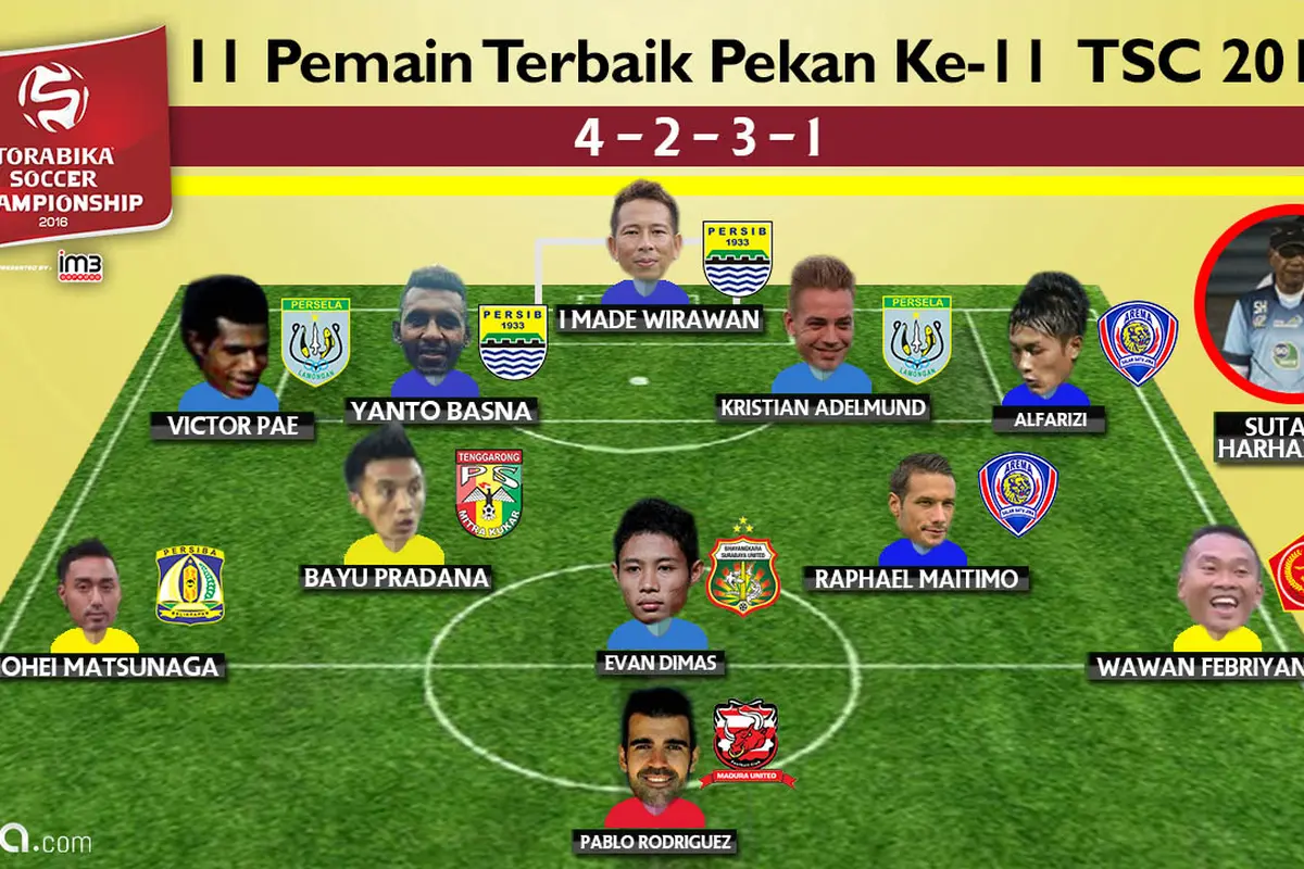Torabika Soccer Championship 2016