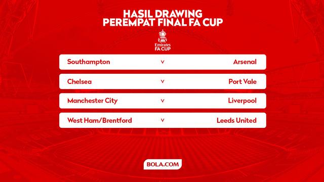 Hasil Drawing Perempat Final Piala FA