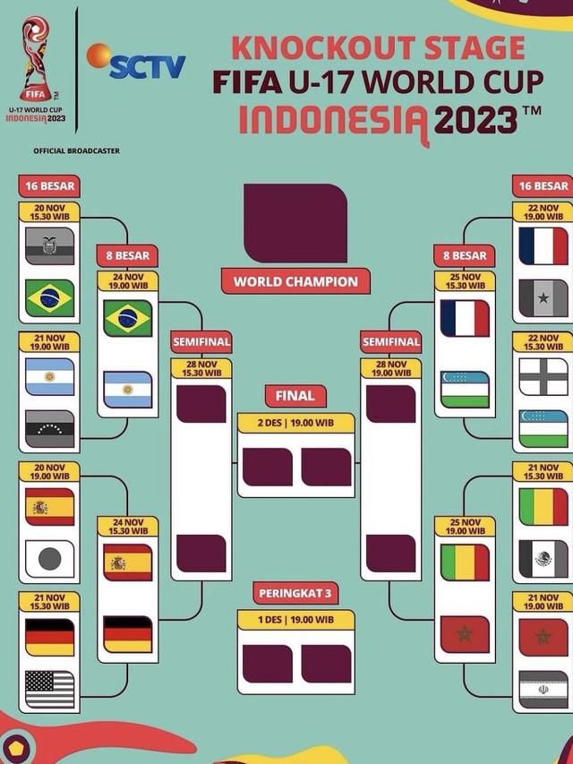 Denah Knock Out Stage FIFA World Cup U-17 2023