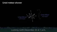 Hujan Meteor Ursid. (NASA/JPL-Caltech)