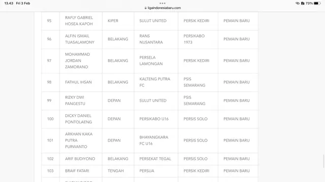 Daftar pemain yang disahkan PT Liga Indonesia Baru