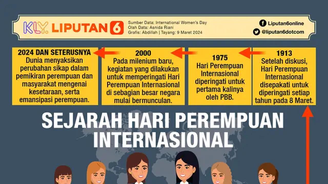 Infografis Sejarah Hari Perempuan Internasional. (Liputan6.com/Abdillah)