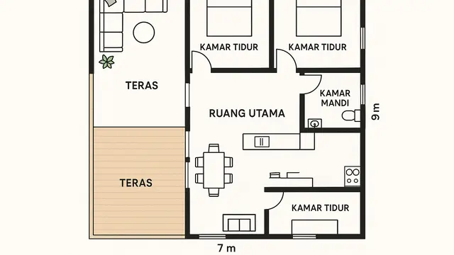 Desain Rumah Minimalis 3 Kamar Ukuran 7x9
