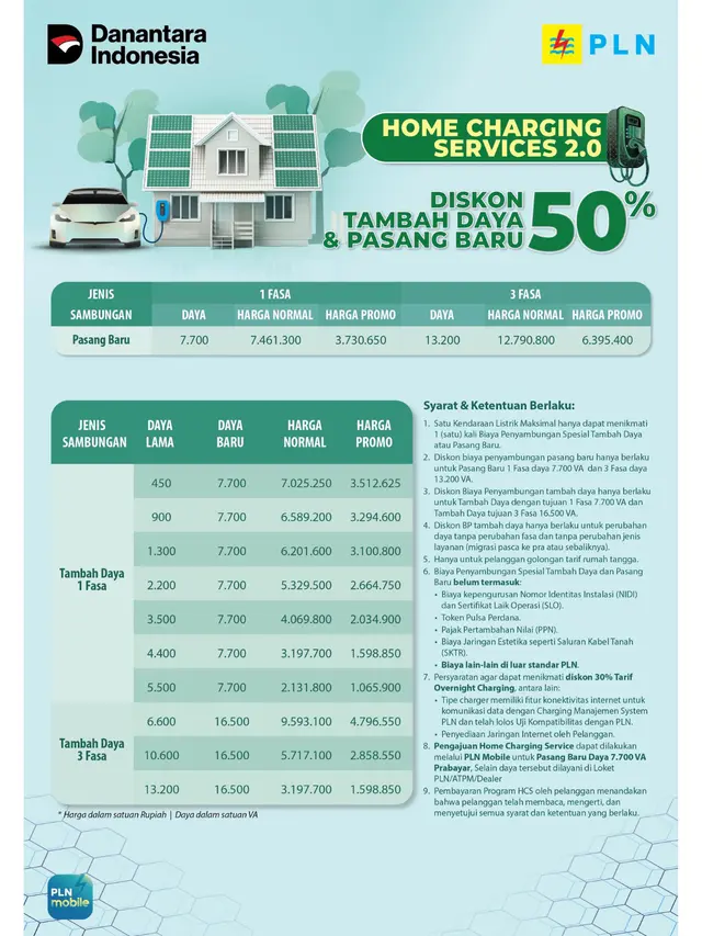 Lebih dari 20 Ribu Pelanggan Baru Gunakan Layanan Home Charging PLN, Antusiasme EV Meningkat Tajam
