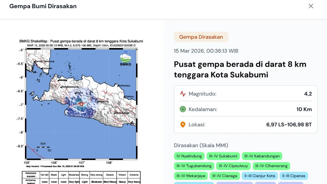 Gempa saat akhir pekan, Minggu (15/3/2026) dini hari tadi pukul 00:36:13 WIB di wilayah Kota Sukabumi, Provinsi Jawa Barat (Jabar).