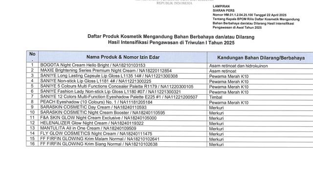 Daftar Kosmetik Berbahaya