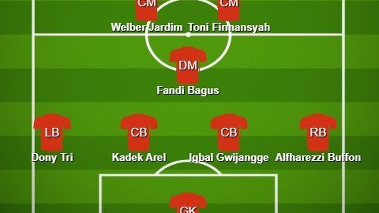 Prakiraan Starting XI Timnas Indonesia U-20 di Piala Asia U-20 2025 (c) Bola.net