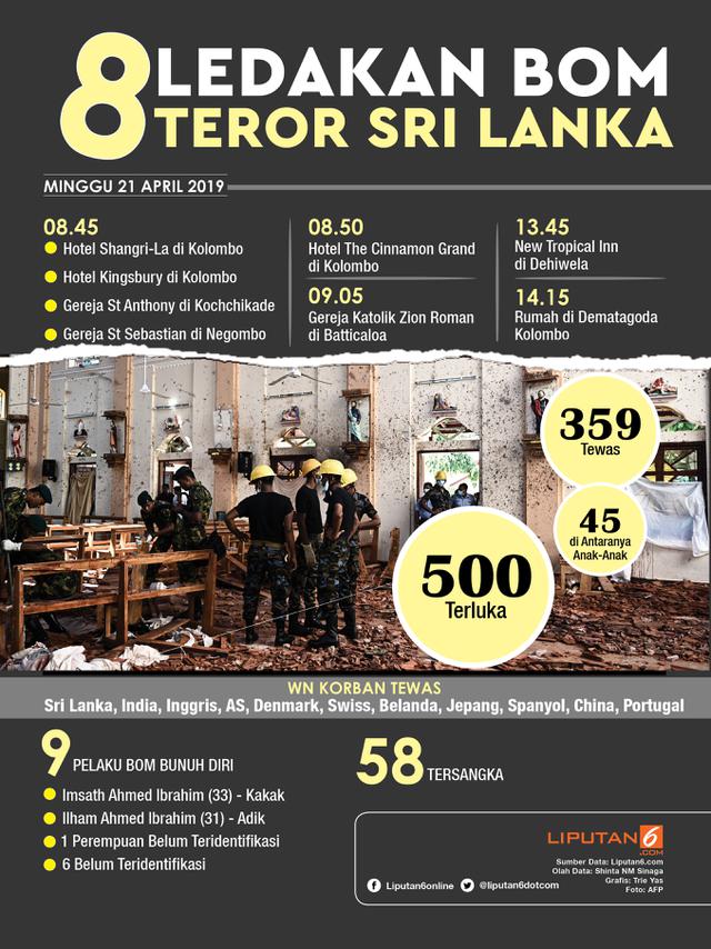 Infografis 8 Ledakan Bom Teror Sri Lanka (Liputan6.com/Triyasni)