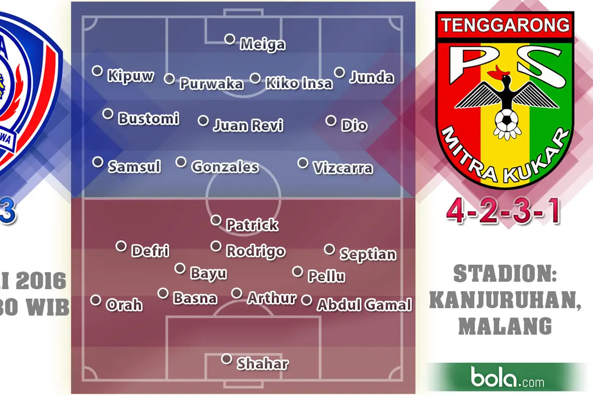 Arema Cronus vs Mitra Kukar