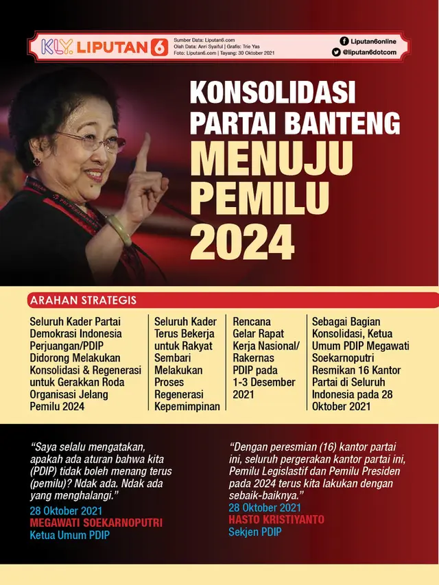 Infografis Konsolidasi Partai Banteng Menuju Pemilu 2024. (Liputan6.com/Trieyasni)