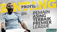 Berita Video Profil Bintang Sergio Aguero: Pemain Asing Tersukses Premier League