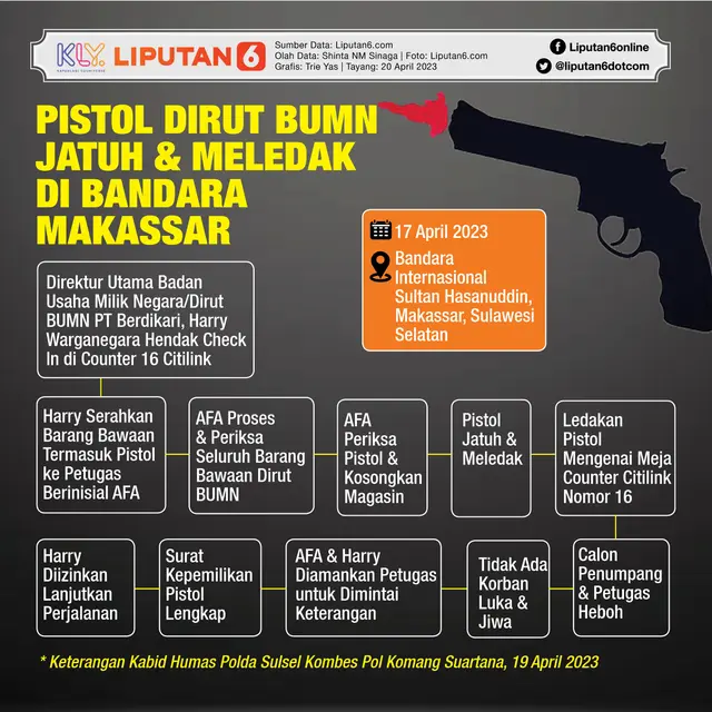 Infografis Pistol Dirut BUMN Jatuh & Meledak di Bandara Makassar