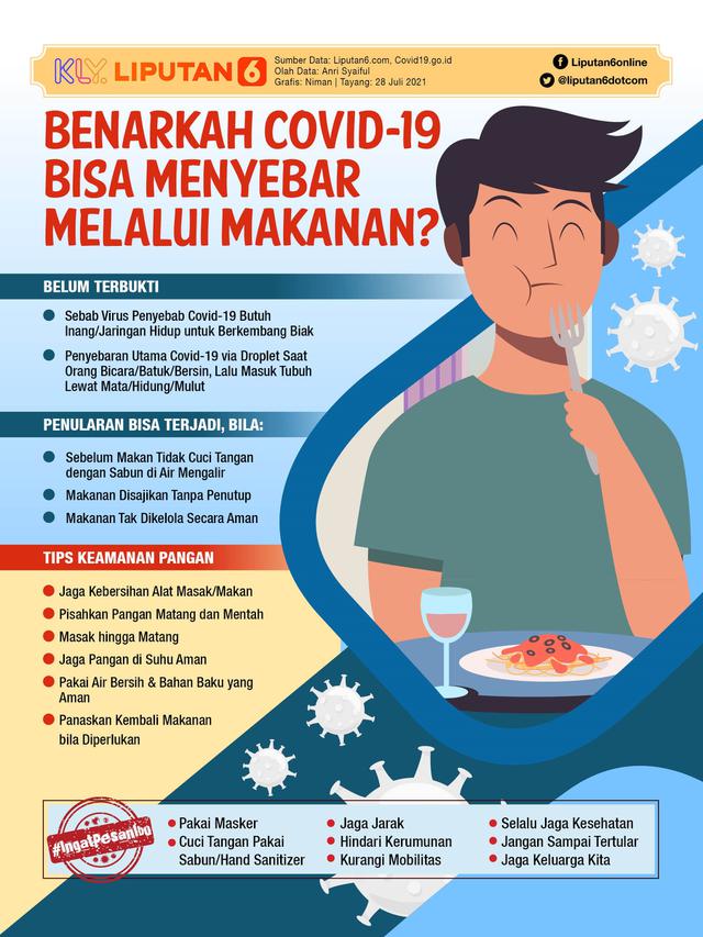 Infografis Benarkah Covid-19 Bisa Menyebar Melalui Makanan? (Liputan6.com/Niman)