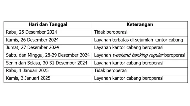 Layanan Operasional BRI Dibuka Terbatas selama Periode Libur Nataru Demi Kebutuhan Nasabah
