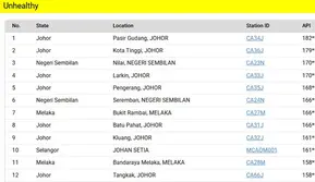 Kabut Asap, Penutupan Sekolah di Johor Malaysia Diperpanjang 5 Hari