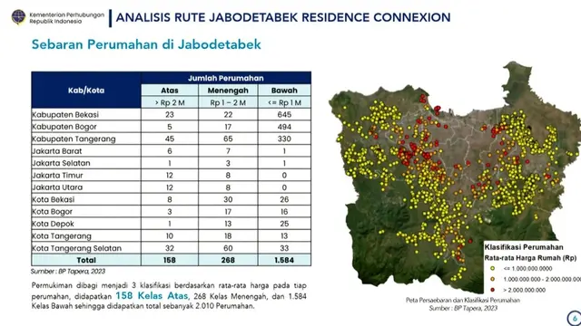 Analisis Rute Jaboderabek Residence Connexion (Istimewa)