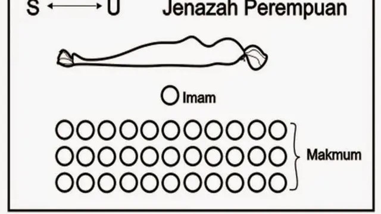 Niat Sholat Jenazah Laki-Laki dan Bedanya dengan Perempuan, Lengkap Arab dan Arti