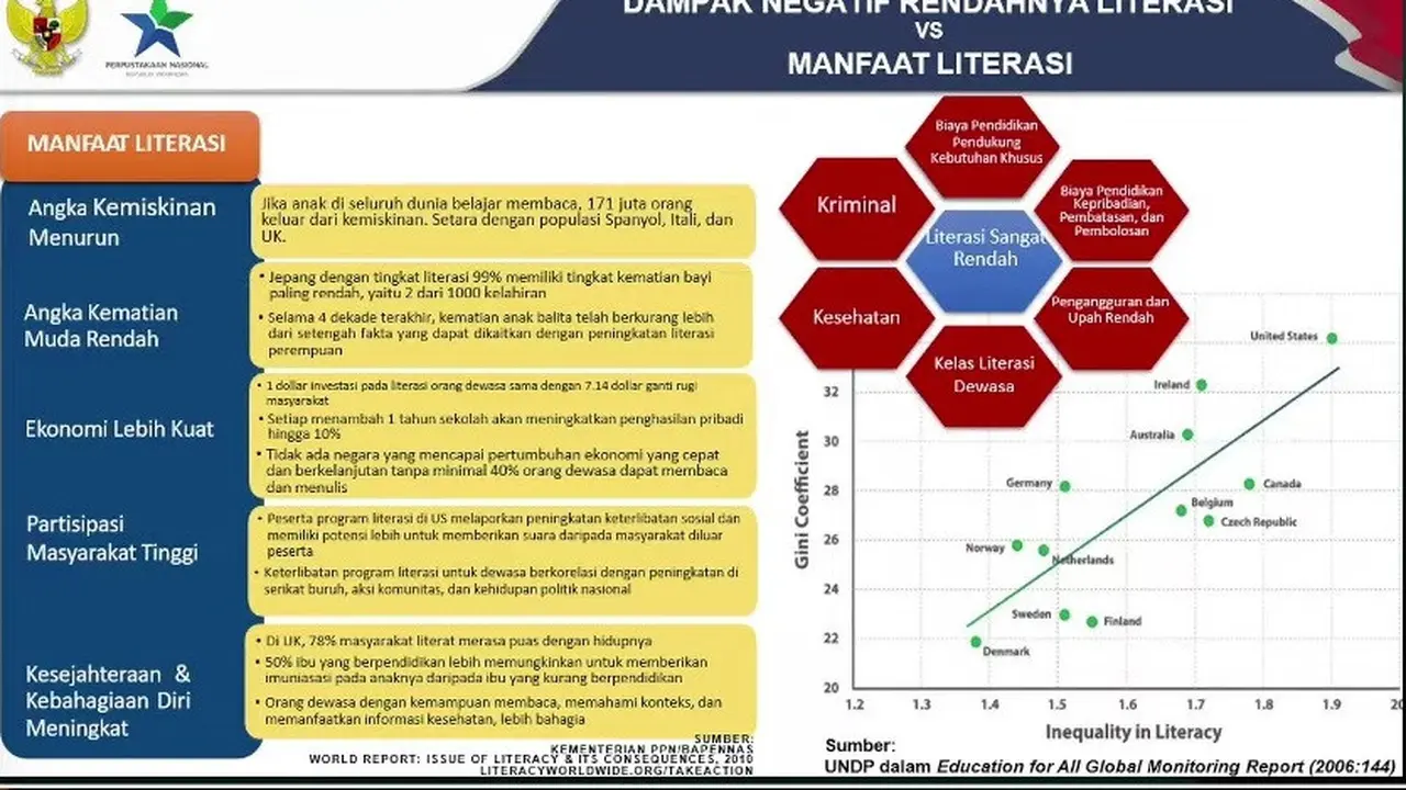 Literasi Daerah