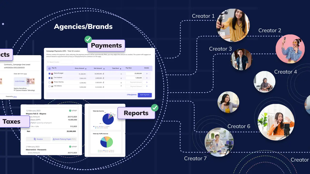 Slice Group meluncurkan fitur terbaru yaitu e-kontrak. (Liputan6.com/ ist)