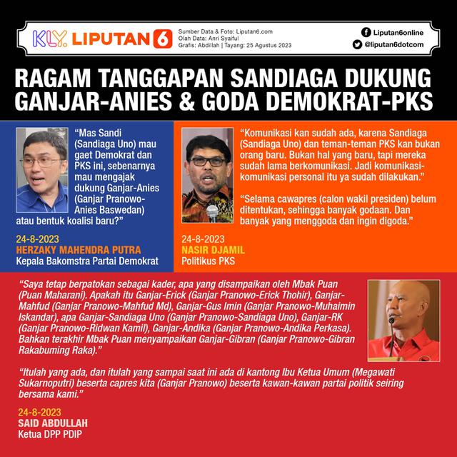 Infografis Ragam Tanggapan Sandiaga Dukung Ganjar-Anies dan Goda Demokrat-PKS. (Liputan6.com/Abdillah)