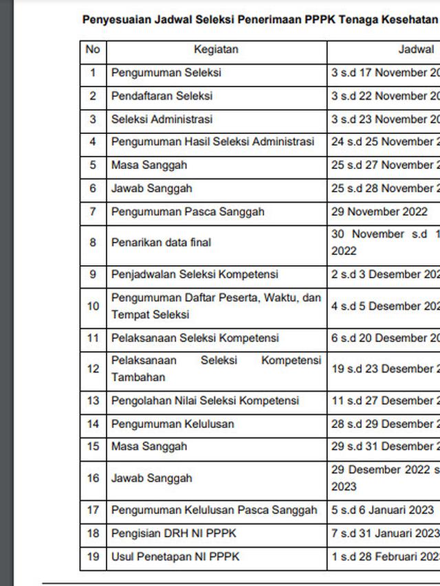 Jadwal Seleksi Penerimaan PPPK Tenaga Kesehatan Tahun 2022