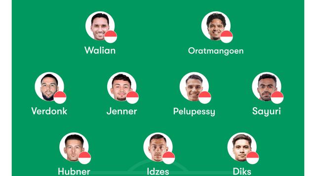 Utak-atik starting XI Timnas Indonesia. (Bola.com/Dok.Fotmob).