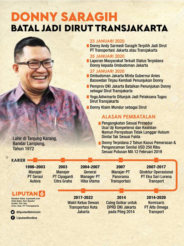 Infografis Donny Saragih Batal Jadi Dirut Transjakarta. (Liputan6.com/Triyasni)