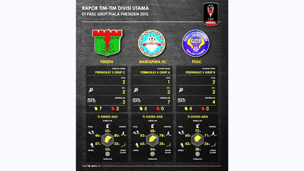 Divisi Utama
