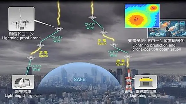Drone Penangkal Petir, Teknologi Masa Depan yang Mengubah Badai Menjadi Berkah