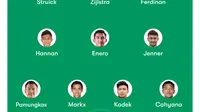 Prakiraan Starting XI Timnas Indonesia U-22 untuk SEA Games 2025: Peluang Besar Back to Back Medali Emas
