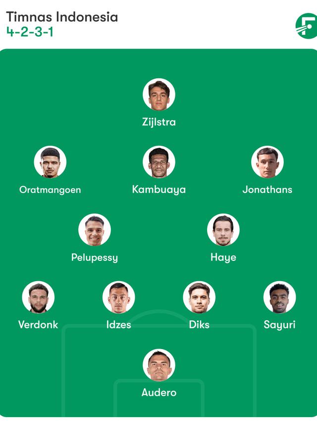 Prakiraan Starting XI Timnas Indonesia di Putaran Keempat Kualifikasi Piala Dunia 2026 Zona Asia.