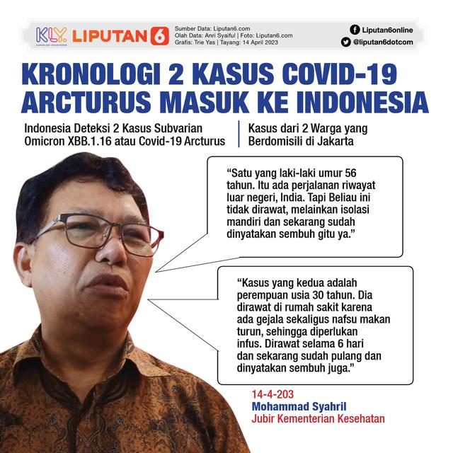 Infografis Kronologi 2 Kasus Covid-19 Arcturus Masuk ke Indonesia. (Liputan6.com/Trieyasni)
