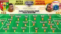 Prediksi Mitra Kukar vs Persija: Ancaman dari Lini Belakang